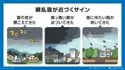 今夏も「災害級の猛暑」か スーパーエルニーニョとゲリラ豪雨に警戒