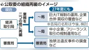 公取委、大規模組織改編へ　中小・巨大ITに新局