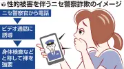 ニセ警察詐欺で性的被害、ビデオ通話中に裸要求…兵庫県内で16件確認、県警が注意喚起