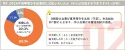 エフアンドエムの調査結果、2026年夏季賞与は中小企業の8割超が支給 前年比では増額企業が減額上回る