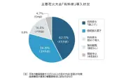花火大会有料席、8割で導入 プレミアム席平均4万円超え過去最高