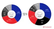 Apple初の折りたたみiPhone、2026年に25%シェア予測 カウンターポイント調査