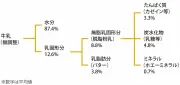 食の安全専門家が警告！子どもに食べさせたくないアイスの選び方と分類