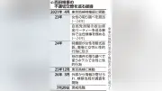 元特捜検事を懲戒免職　捜査対象女性と不適切交際