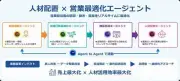 富士通、金融機関向け専有AIプラットフォーム「Uvance for Finance AI Transformation Platform」開発開始
