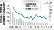 福岡３児死亡飲酒運転事故から20年、母のメッセージ特設サイト公開へ