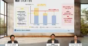 福岡市、ベテラン職員の暗黙知を通話録音から抽出　6週間で知識率69%に