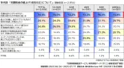EVシフト加速でガソリン車部品サプライヤーが直面する危機と対応策