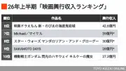 政府が新たな半導体戦略を発表、国内生産強化へ