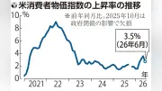 政府、半導体補助金5000億円追加配分へ 国内生産強化