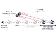 はやぶさ2の小惑星トリフネフライバイ、世界初のレーザ測距成功と過去最小距離達成をJAXA発表 日本のプラネタリーディフェンスに前進