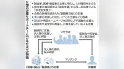 ハローワーク大垣、製造業と医療福祉に特化した伴走型支援を本格化