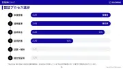 松井秀喜氏が語る野球の未来と若手育成の重要性
