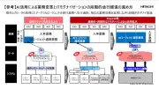 日立が語るAI時代のレガシー刷新：ベンダーの役割はどう変わるか
