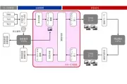 日立ソリューションズ西日本、金融の保証委託業務を効率化するファイル共有サービス開始
