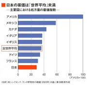 北陸新幹線延伸で福井駅周辺に高層ビル計画、観光客増加見込む