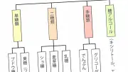 アイスクリーム選びで血糖値急上昇を防ぐ方法、内科医が解説