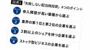 月10万円の配当金を得るための大型株投資術：プロが教える業種と企業選びのポイント