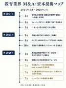 東大生ほぼ全員が知る鉄緑会、ヒューリックが数百億円で買収した理由と教育業界の地殻変動