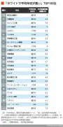 水素エンジン車の実力と課題：トヨタの挑戦と未来展望
