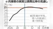兵庫県、30年度にも財政破綻リスク 不適切処理で借金悪化