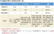 「子どもに食べさせたくないアイス」とは？食の安全専門家が解説