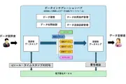 IIJ、eシール活用でデータ真正性確認の実証実験完了 2026年6月までに