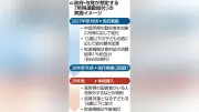 所得連動給付、制度設計へ－29年度導入、簡易版先行実施