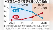 インドネシア、首都移転計画を正式発表　ジャカルタから新首都ヌサンタラへ