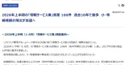 情報サービス業の倒産が過去10年で最多、166件に 生成AIやノーコード普及で小規模事業者が苦境