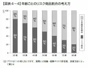 「若い人はオルカン一択」は本当か？資産分散の10の切り口を解説