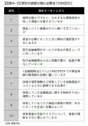 「若者はオルカン一択」は本当か？家計の資産分散で押さえるべき10の切り口