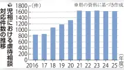 石川県の児童虐待対応件数1626件、心理的虐待が半数超で高止まり