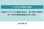 IT人材の転職希望者数が増加、40～50代は3年で3倍に