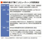 長崎の陳情きっかけに金子容三政務官が主導、Jビューティー産業の官民検討が異例の速さで進み、林総務相が提言