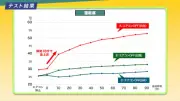 JAF発表「キー閉じこみ」194件、子どもやペットの車内放置は危険