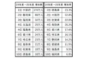 じゃらん調査2026：国内宿泊旅行実施率48.9％、微減も市場規模は拡大