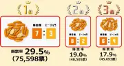 日本の半導体戦略が加速、政府が巨額支援を決定