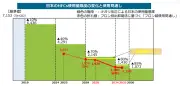 フロン類のさらなる排出抑制へ、家庭用エアコンも規制対象に—経産省・環境省の中間取りまとめ