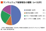 日本経済の成長見通しと課題　専門家が分析