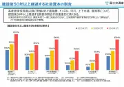 日本経済、2024年に回復へ：GDP成長率1.2%予測