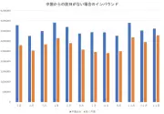 日本経済、2025年に回復へ　政府見通し公表