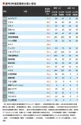 日本のEVシフト遅れ、政府目標達成には年間100万台超の販売が必要