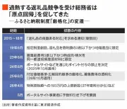 EV補助金の増額で日本市場は活性化するか？最新動向と課題