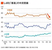EV補助金打ち切りで日本市場に激震、中国勢の攻勢は続く