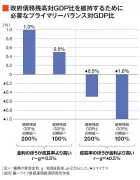 日本政府、デジタル化推進のための新戦略を発表