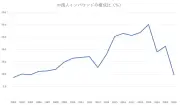 日本政府、半導体戦略で官民連携強化へ　国内生産基盤の確立目指す