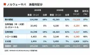 日本政府、AI基本法で国際競争力強化へ 年内にも法案提出