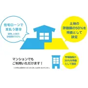 住宅ローンに残価設定型導入、月々返済半減も