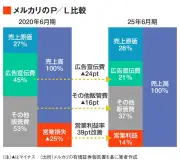 日本郵便が新たな物流網構築、AI活用で配送効率化へ